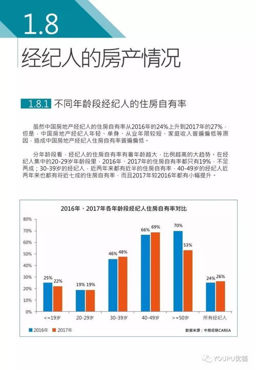 重磅 2017年度中国房地产经纪人调查研报告 新鲜出炉 上篇
